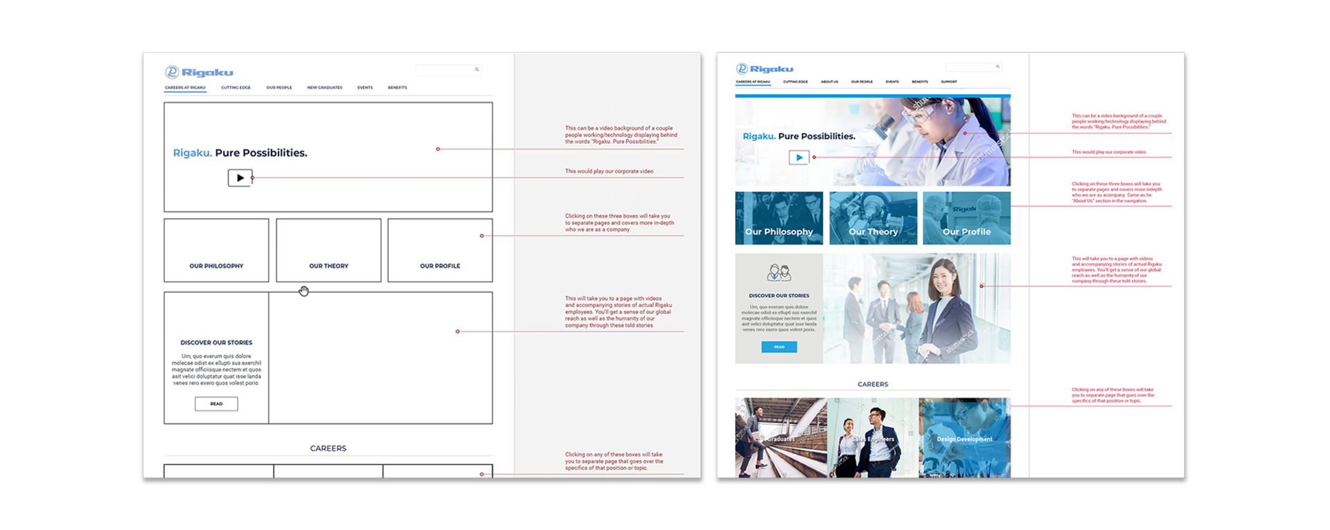 Luminas Creative : Project